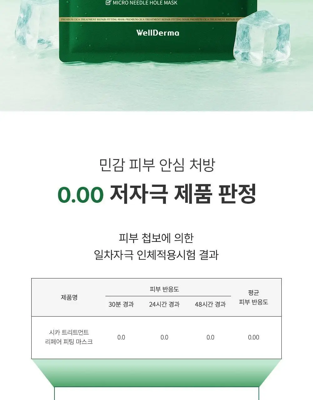 [단독패키지] 웰더마 시카 리페어 겔마스크팩 4매 병풀잎수 86% 상세페이지 25